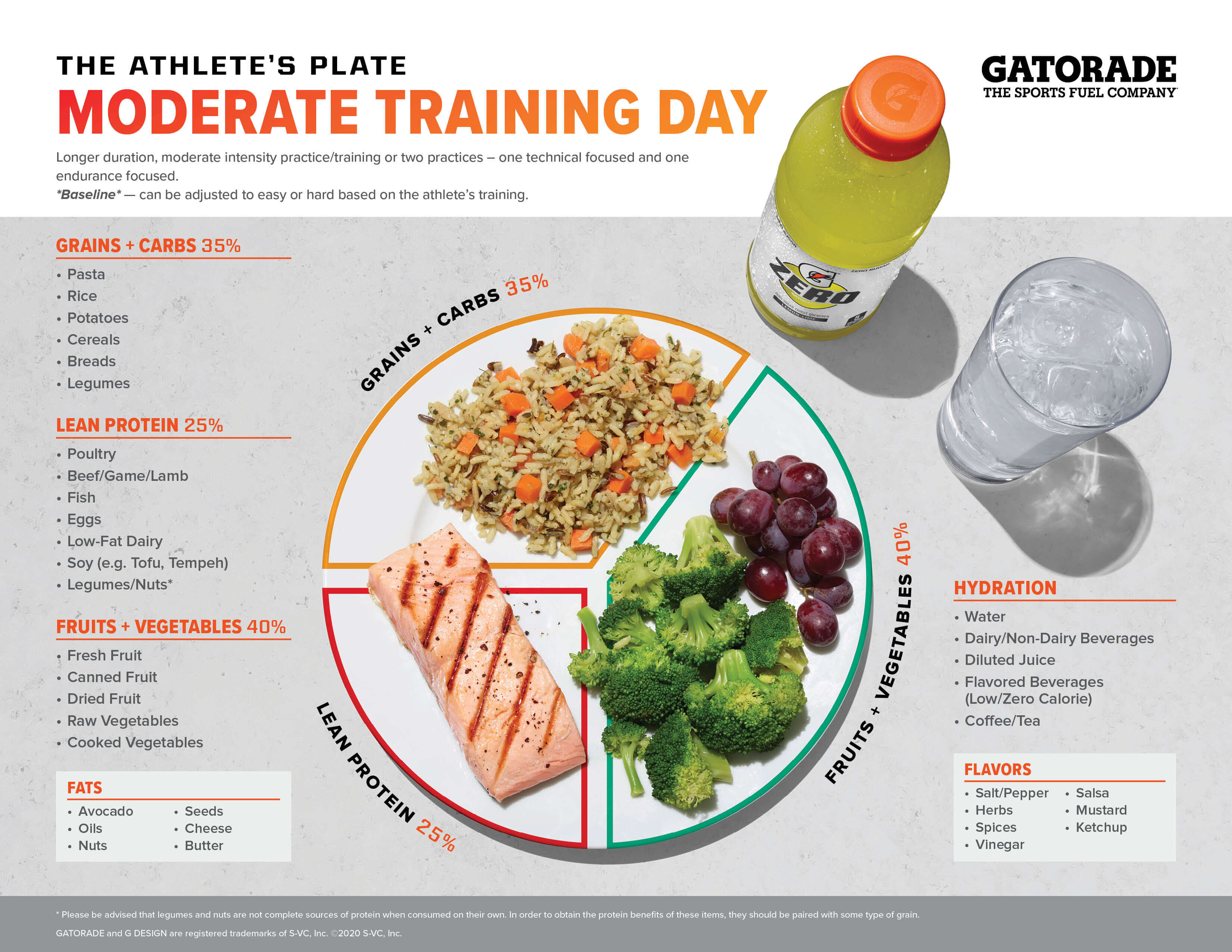 Understanding Carbs, Fats, and Proteins for Performance