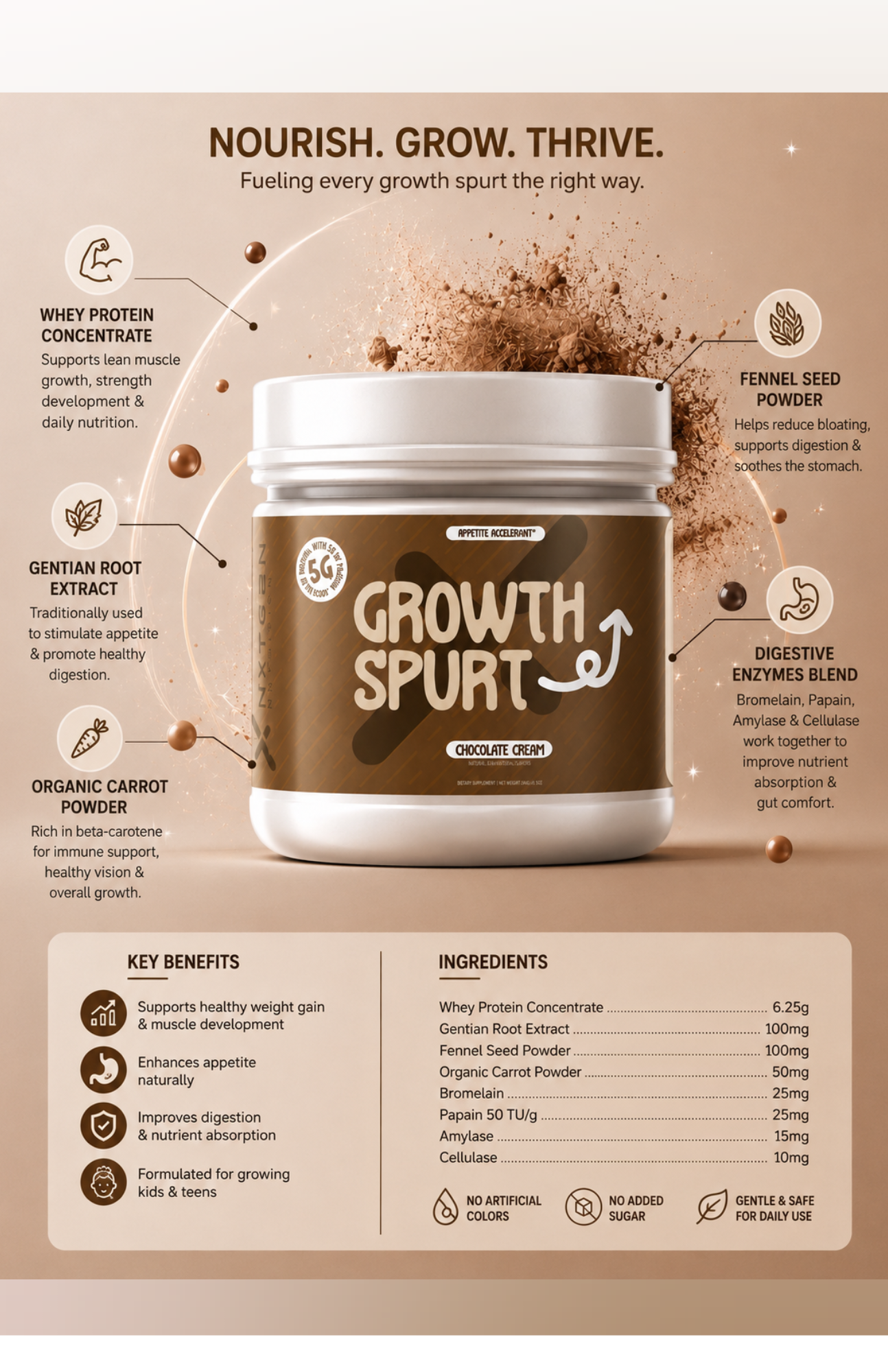 Growth Spurt: Appetite Accelerant