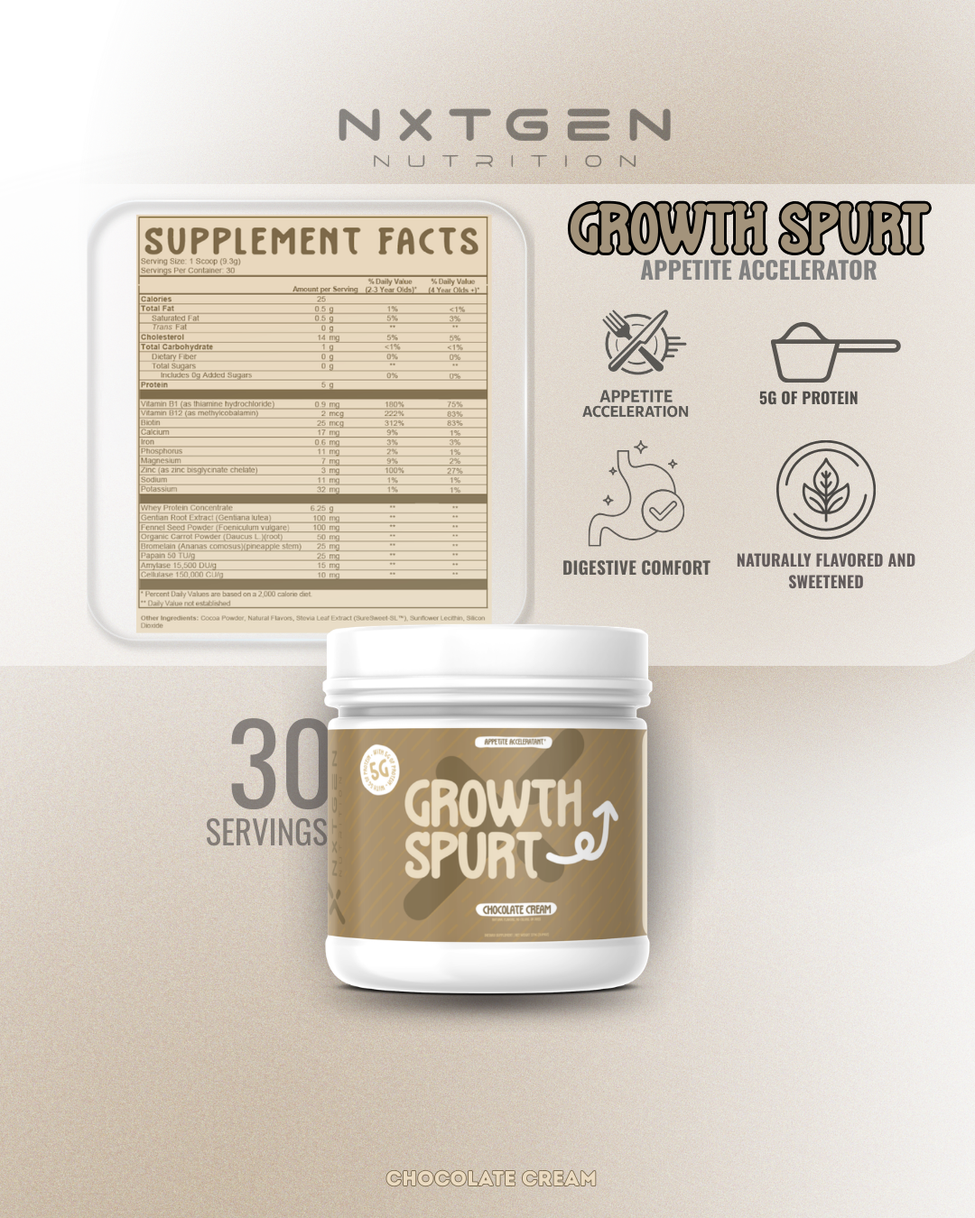 Growth Spurt: Appetite Accelerant